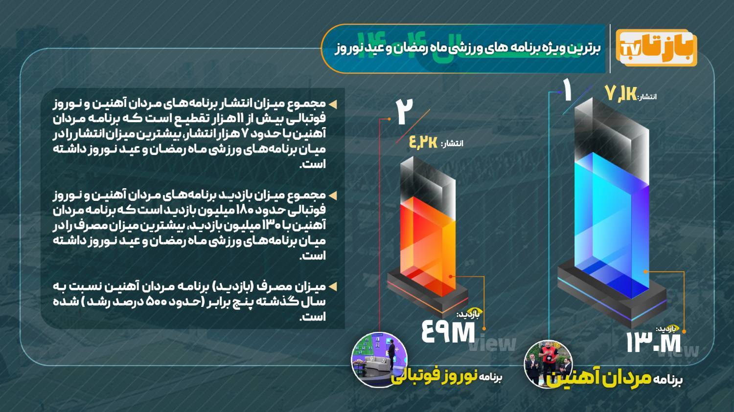 برترین ویژه برنامه‌های ورزشی ماه رمضان و عید نوروز