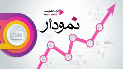 تنظیم بازار زیر ذره‌بین «نمودار»