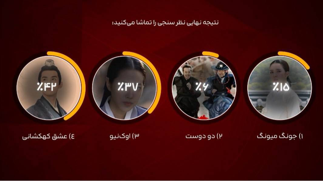 «عشق کهکشانی» محبوب‌ترین سریال مخاطبان شبکه تماشا شد